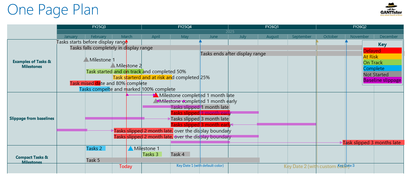 Excel Gantt Chart Example